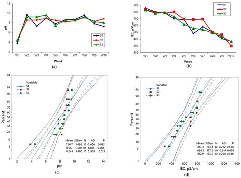 Processes Free Full Text Monitoring Of Fruit And Vegetable Waste