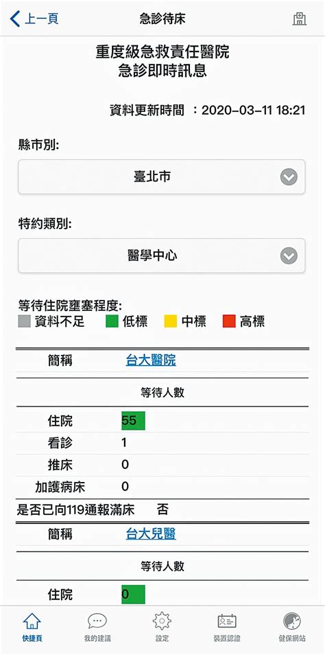 查詢口罩、醫院 好方便 健保快易通app新手上路 時尚消費 中國時報