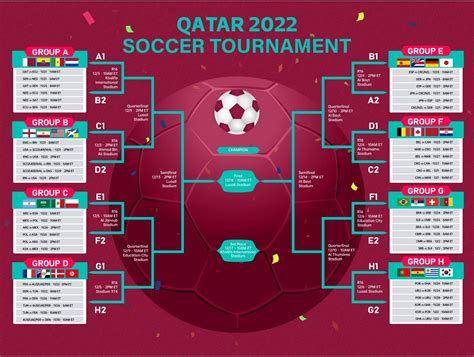 Official Thread $$$ ## FIFA WORLD CUP QATAR 2022 ## - Discussions ...