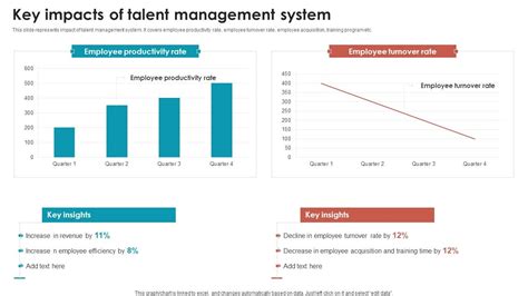 Talent Management Optimization With Workforce Staffing Key Impacts Of