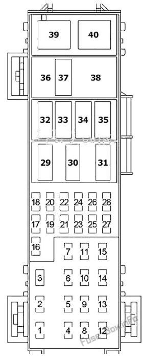 2005 Dodge Durango Fuse Box Diagram Startmycar