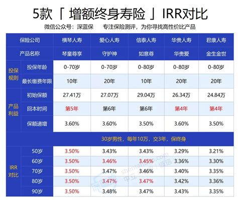 什么是增额终身寿险？增额终身寿险4大功能科普！凤凰网