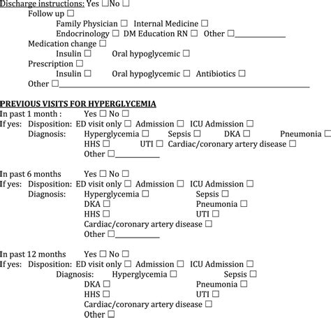 Hyperglycemia In Young Adults With Types 1 And 2 Diabetes Seen In The