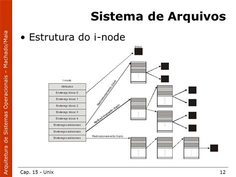 Arquitetura De Sistemas Operacionais Francis Berenger Machado Ppt