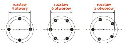 Budowa Felgi I Spos B Mierzenia Rozstawu Otwor W Opony Pl