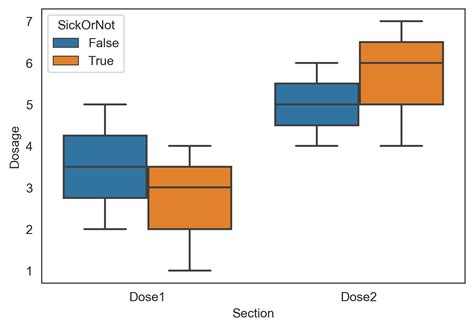 Python Boxplot Hoe Plot Ik Boxplots In Matplotlib Pandas Seaborn Images