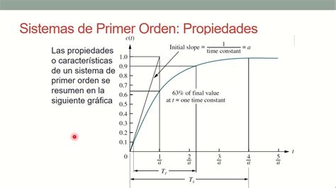 An Lisis Temporal Sistemas De Primer Orden Youtube