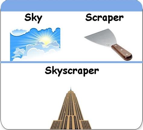 SkyScraper | Обучение английскому, Изучать английский, Крылатые выражения