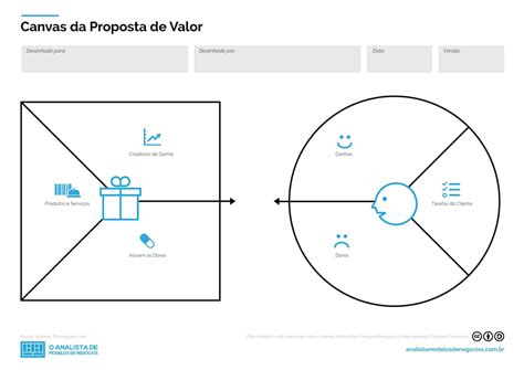 Canvas Da Proposta De Valor Em Pdf O Analista De Modelos De Neg Cios