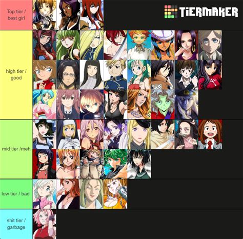 Share More Than Hottest Anime Girls Tier List Latest In Coedo Vn