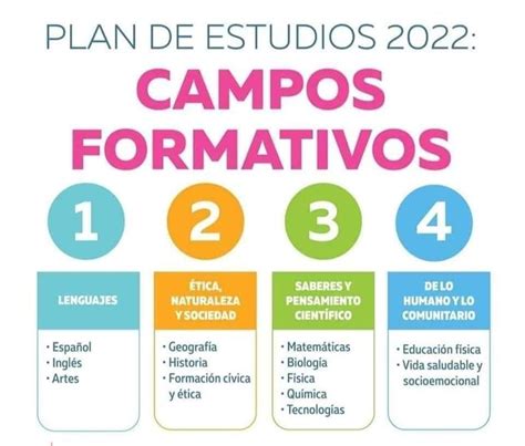 A Poster With The Words Campas Formatos In Spanish And English