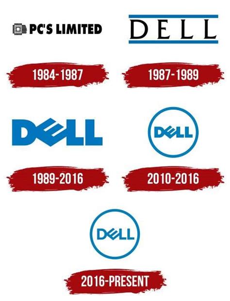 Dell Logo, symbol, meaning, history, PNG, brand