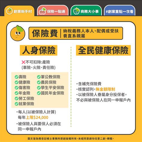 【5月綜合所得稅申報】標準扣除額vs列舉扣除額，節稅重點一次看