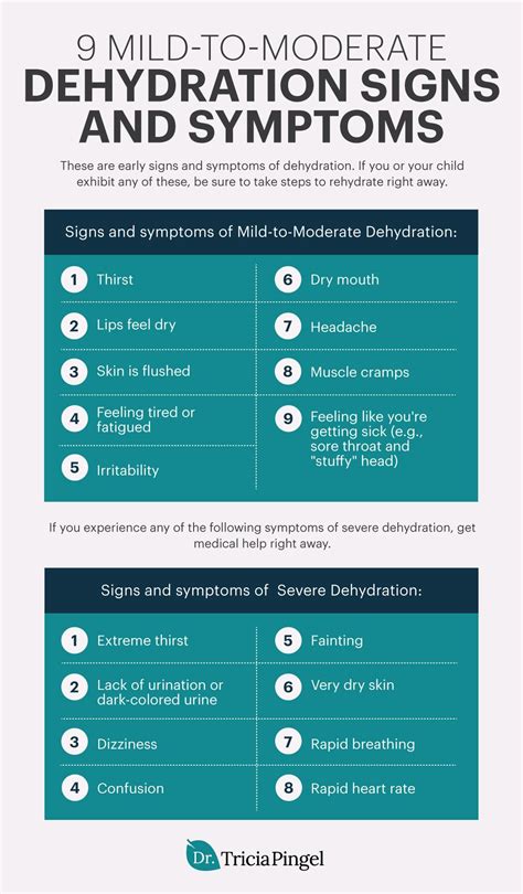 Dehydration Symptoms