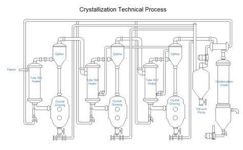 Crystallization Technical Process | Free Crystallization Technical ...