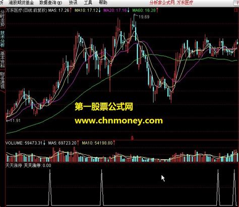 天天涨停副图指标下载 通达信涨停通达信公式好公式网