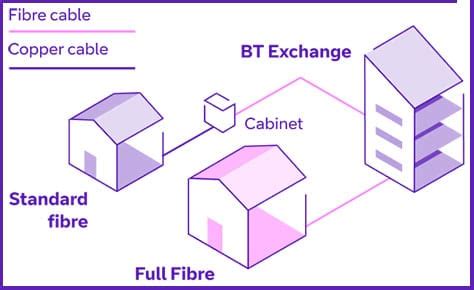 Bt Full Fibre Broadband Review Is It Worth It