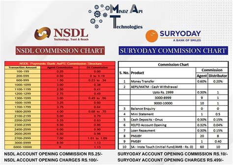 Csp Commission Chart In Noida Pyra Square Fintech Limited Id