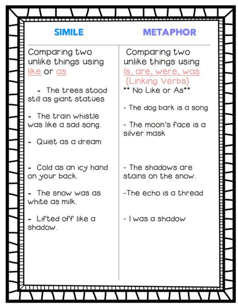 Simile Vs Metaphor Anchor Chart