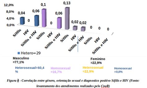 INFECÇÕES SEXUALMENTE TRANSMISSÍVEIS ISTS ENTRE A POPULAÇÃO DE RUA