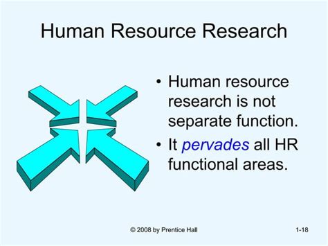 Strategic Human Resource Management Ppt