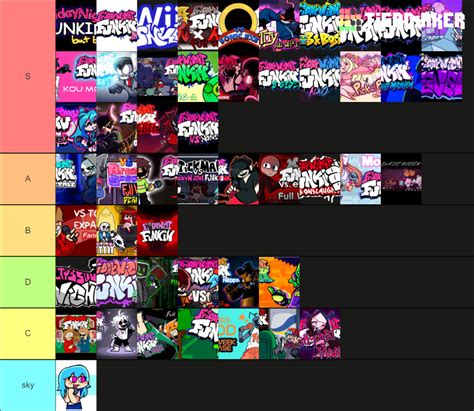 Rating My Favorite Fnf Mod Tier List Community Rankings Tiermaker