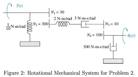 Solved Represent The System Shown In Figure 2 In State Space