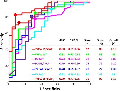 Henry Han Mbbs Md On Twitter Rvfw Ls Spap Ratio Significantly