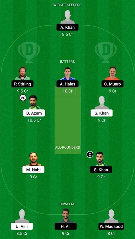 Kar Vs Isl Dream Prediction Fantasy Cricket Tips Today S Playing