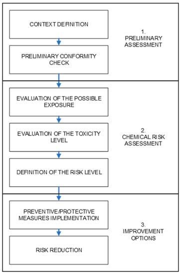 Ijerph Free Full Text The Safe Use Of Pesticides A Risk Assessment