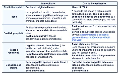 Conviene Investire Nellimmobiliare Nel 2023 Gold Avenue