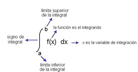 Calculo Integral Suma De Rieman