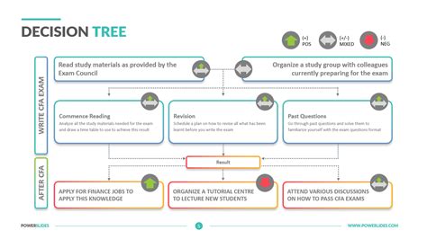 Decision Tree Powerpoint Template Decision Tree Diagram Decision Tree