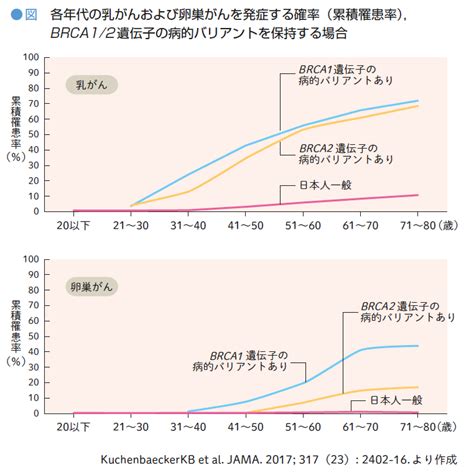 遺伝性乳がん卵巣がんを知ろう！