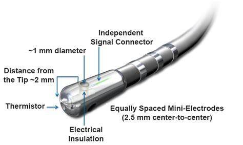 Intellatip Mifi™ Xp Temperature Ablation Catheter Boston Scientific