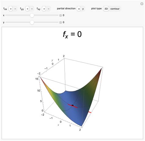 Wolfram Demonstrations Project