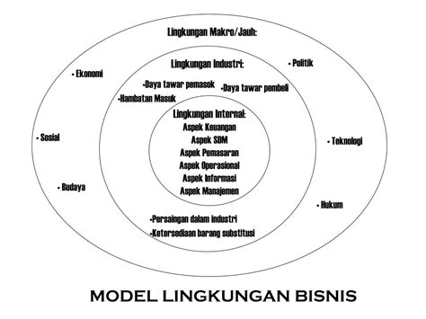 Ppt Analisis Lingkungan Bisnis And Posisi Pasar Perusahaan Powerpoint