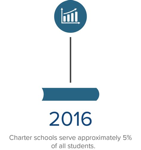 What is a Charter School | NCSRC