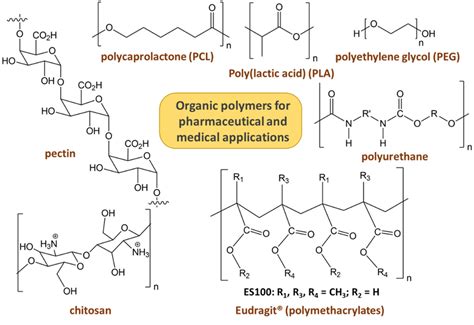 Chemical Structures Of Some Natural And Synthetic Organic Polymers Are