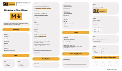 Basic Markdown Syntax Explained With Free Cheat Sheet Off