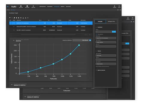 Vulki - Sales Performance Management - Vulki Software Platform