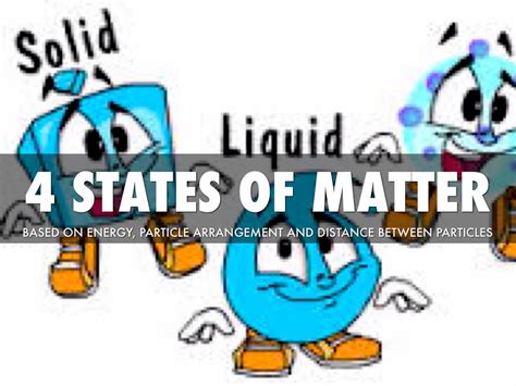 States Of Matter Clipart Free Download On Clipartmag