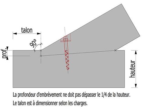 Question Besoin d avis structure abri à bois par AURELIENMASSARD sur