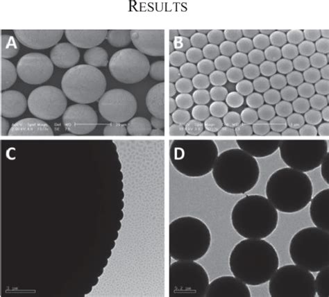 Figure 1 From Fabrication Of Inverse Opal Beads Based On Biocompatible