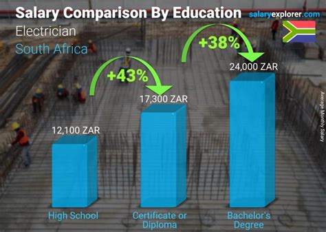 Electrician Average Salary In South Africa 2023 The Complete Guide