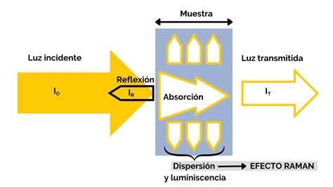 La Espectroscopia Raman Instituto Gemol Gico Espa Ol