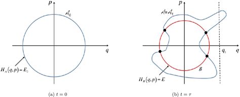 Figure From Quantum Classical Correspondence Principle For Work