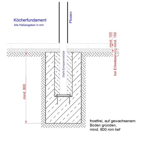 Das richtige Fundament DÖPPNER Outdoor Living