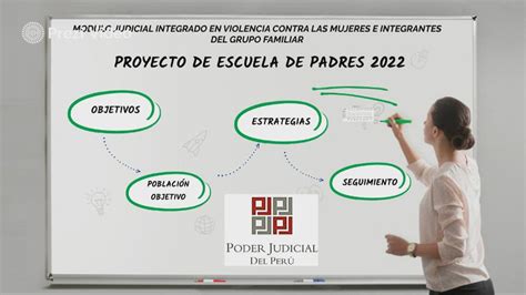 PROYECTO DE ESCUELA DE PADRES By Lesli Cb On Prezi Video