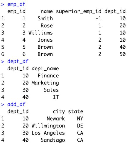 R Join Multiple Data Frames Spark By Examples